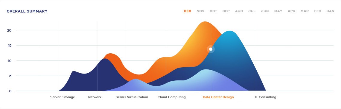 Best Practices for Hybrid Cloud Backup & Disaster Recovery